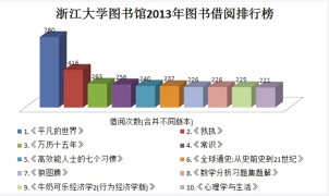 2013浙大图书馆借阅图书排行榜榜单