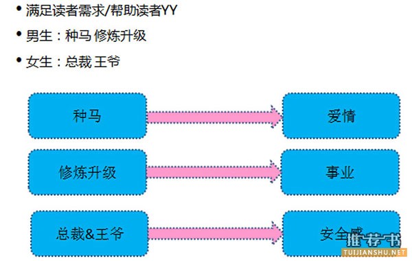 人类为什么要『读书』？