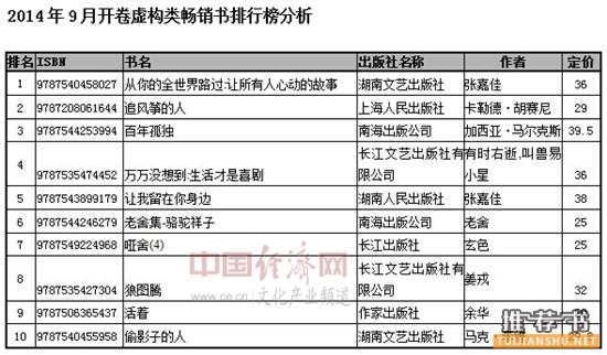 【9月开卷月评】网络衍生畅销书 推荐书目助力少儿市场