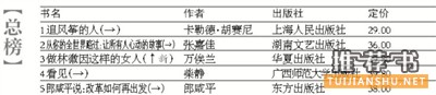 新京报2014年第10周书香榜上榜图书