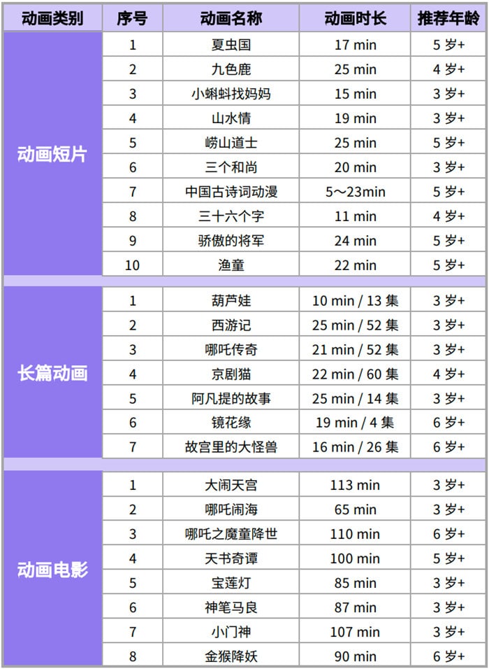 25部好看的国产经典动画片推荐