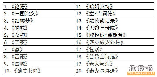 国内中学生课外必读书目