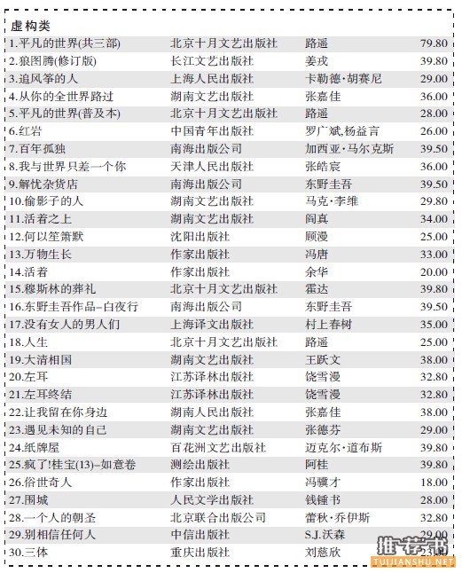 开卷4月排行榜