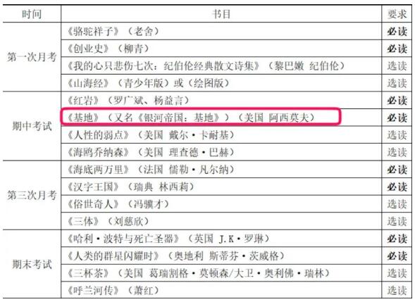 《银河帝国》人类历史上最好看的系列小说