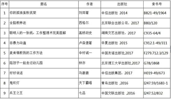 重庆图书馆送你一份假期书单，带你来一场书海“旅行”