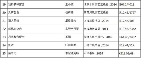 重庆图书馆送你一份假期书单，带你来一场书海“旅行”