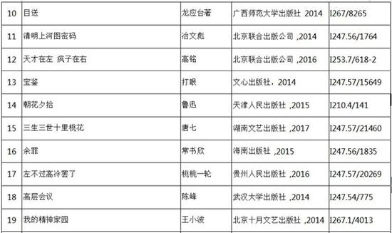 重庆图书馆送你一份假期书单，带你来一场书海“旅行”