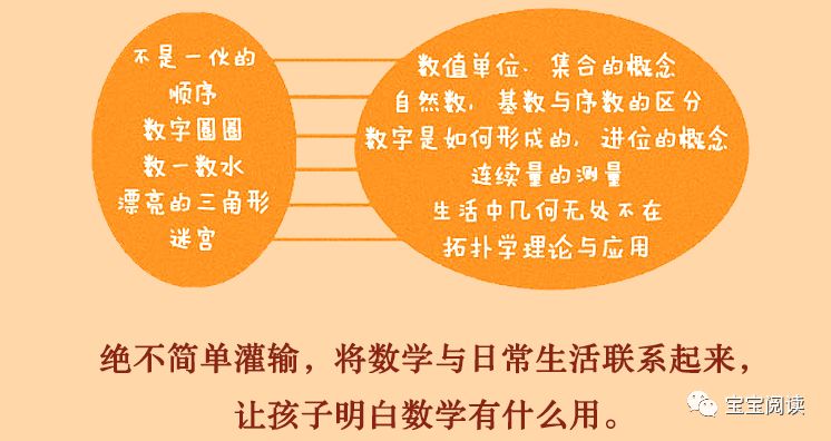 要想孩子数学好，这些数学学习方法好书离不了