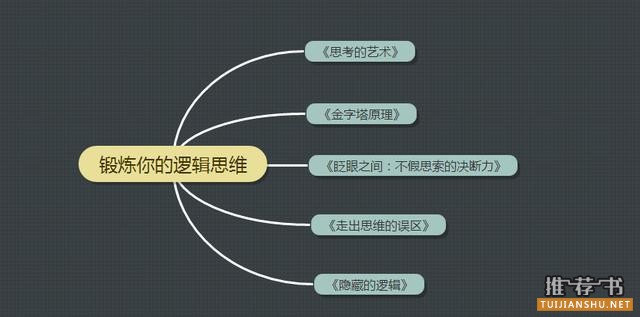 逻辑思维书单_5本书让你拥有和别人有不一样的逻辑思维