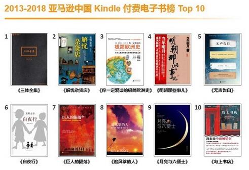 Kindle进入中国五周年，《三体》成最畅销中文电子书