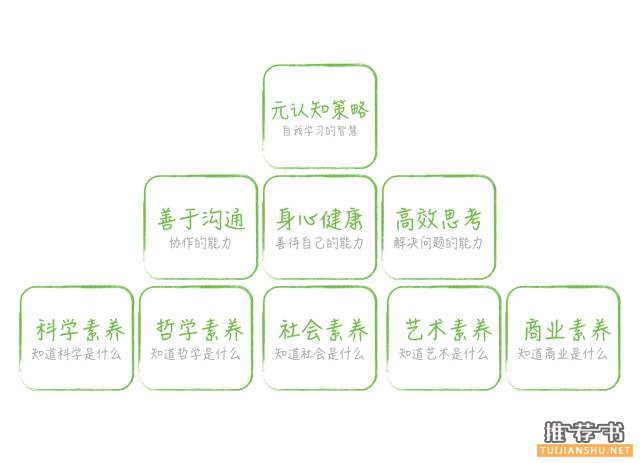 大学生看哪些书？给大学生拟一份通识教育书单