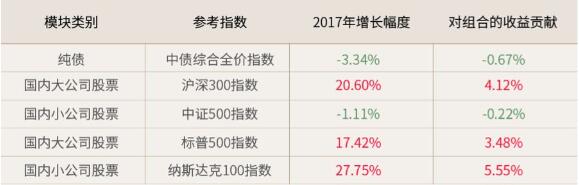 五本理财入门书，让你迅速掌握最高效的赚钱方式