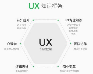 UX设计师看哪些书？2018年UX认知提升必读的50本书