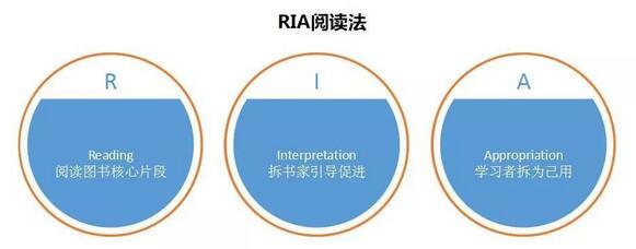 这三本书，让你甩过去的自己一万条街