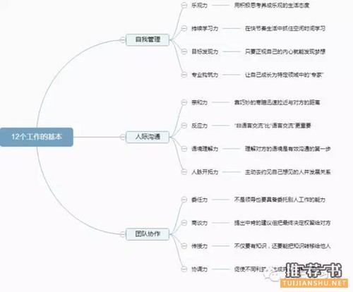 书单丨这13本影响实习、工作、薪水的好书，值得一看再看