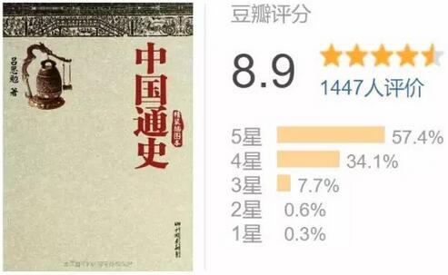 书单 | 要了解中国历史，这5本书不可错过