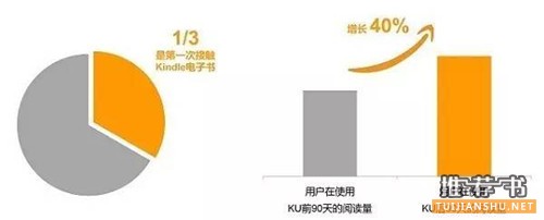 亚马逊网上书店：亚马逊中国发布2016十大畅销书