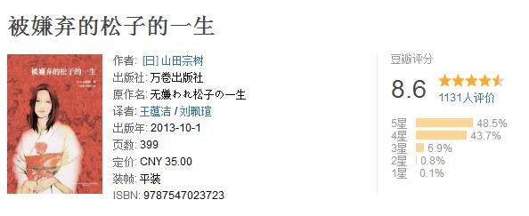 性格内向害怕孤独？不！这8本书告诉你孤独不是坏事