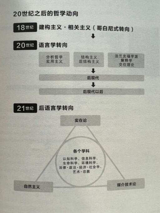 推荐一本哲学入门书《生命中不可不想之事》