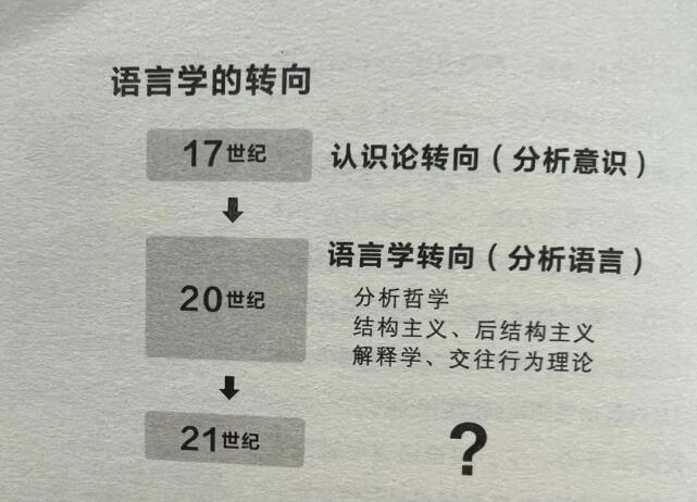 推荐一本哲学入门书《生命中不可不想之事》