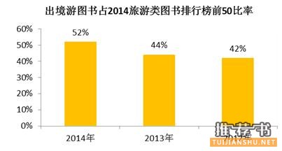 【附旅游类图书】亚马逊中国发布2014最受消费者欢迎旅游目的地