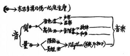 古典音乐欣赏？“门外汉”的古典乐鉴赏实用指南