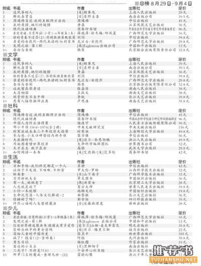 京华时报畅销书排行榜：《周鸿祎：我的互联网方法论》社科类销售冠军