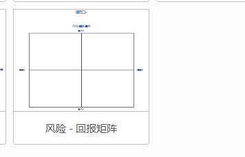 mindmanager快速绘制风险回报矩阵图的操作教程截图