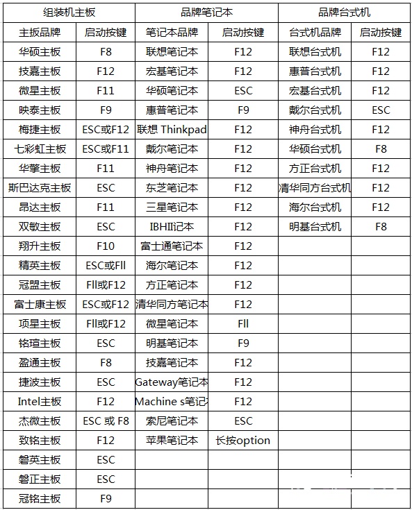 雷电模拟器怎么开启vt？雷电模拟器vt开启教程