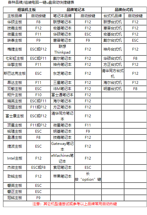 我来分享电脑U盘启动热键是哪个（长