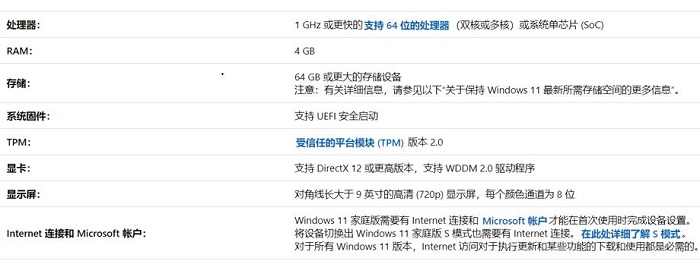 关于Win11卡顿是什么原因（Win11是什