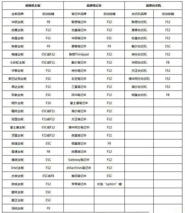 如何格式化全盘重装系统？全盘格式化重装系统教程