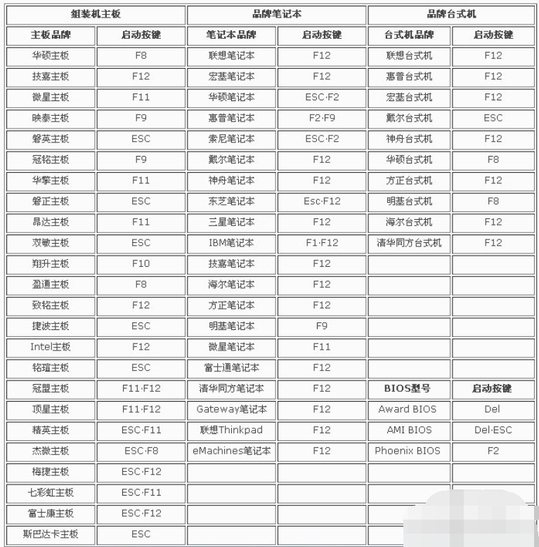 如何设置网络唤醒开机？网络唤醒开机设置方法