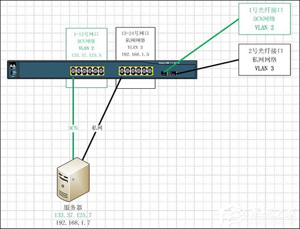 思科交换机配置命令有哪些？怎么配置CISCO交换机？