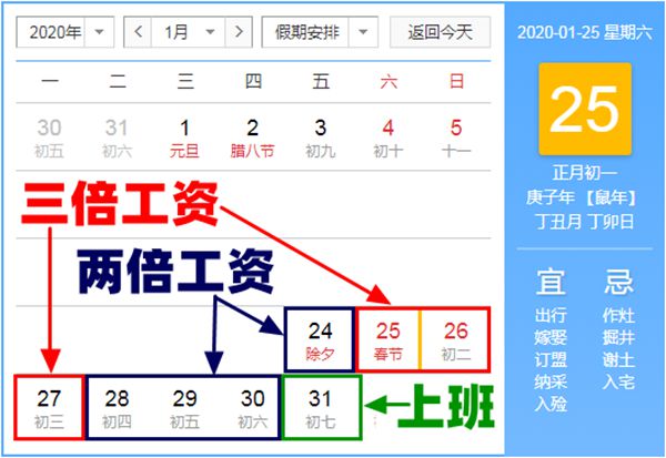 2020年春节加班工资是三倍吗