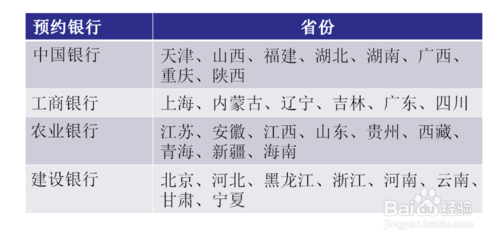 2020年鼠年纪念币如何预约购买