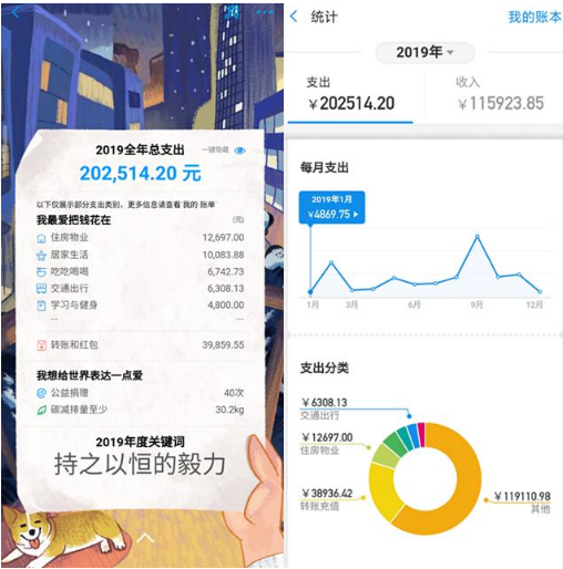 支付宝2019年度账单怎么看？