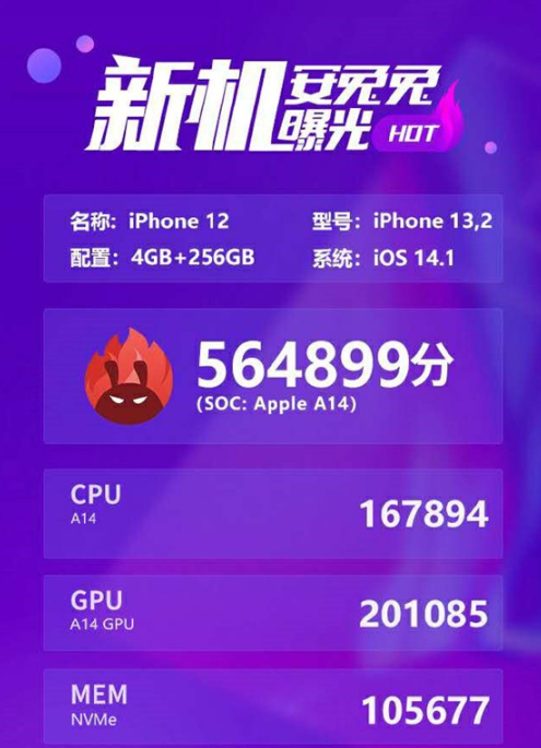 关于iphone12跑分详情我来教你。