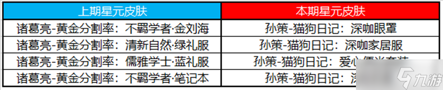《王者荣耀》2月16日许愿屋更新2023