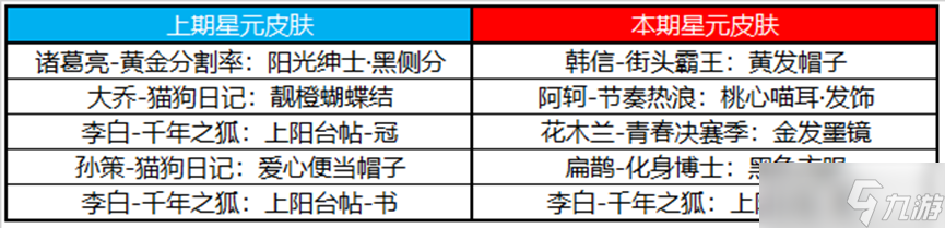 《王者荣耀》2月16日许愿屋更新2023